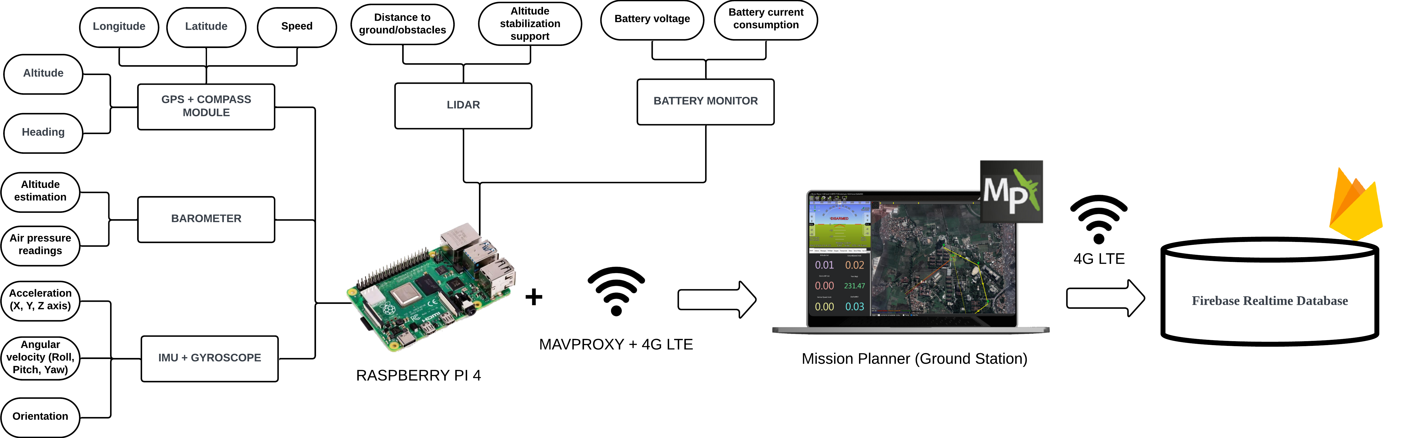 Real-Time Telemetry Cloud Flow 1