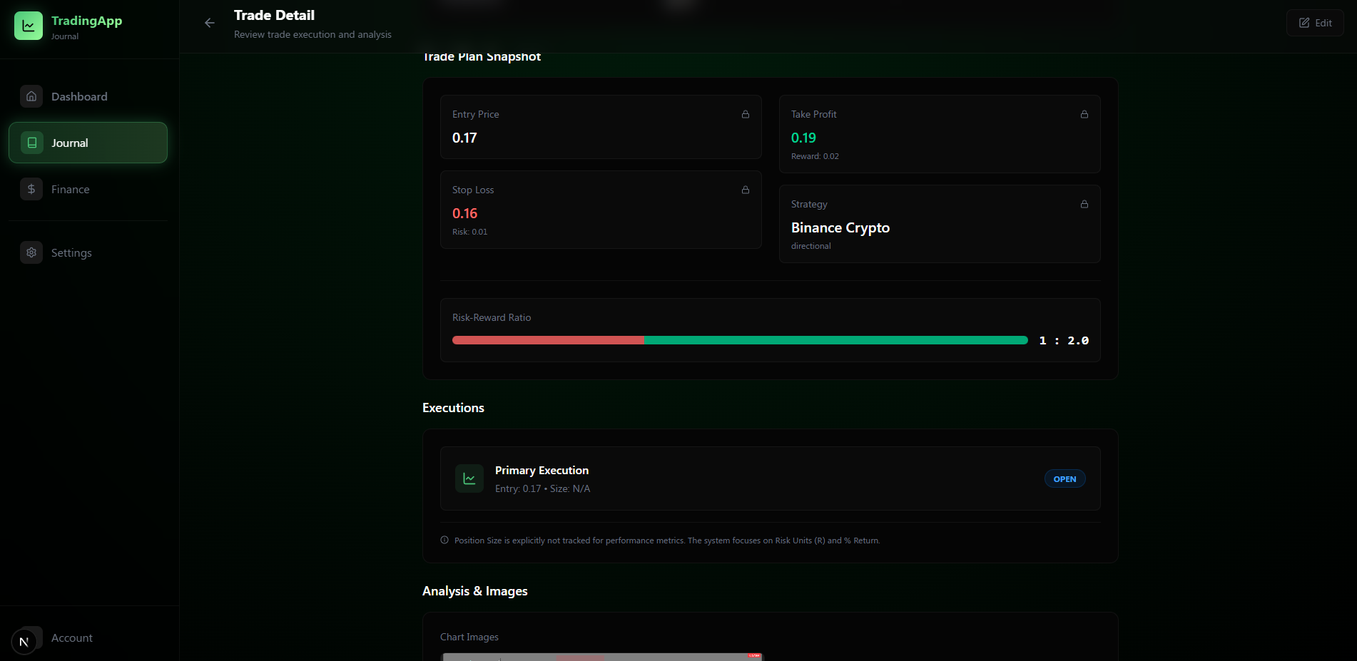 Pre-trade plan checklist and executions