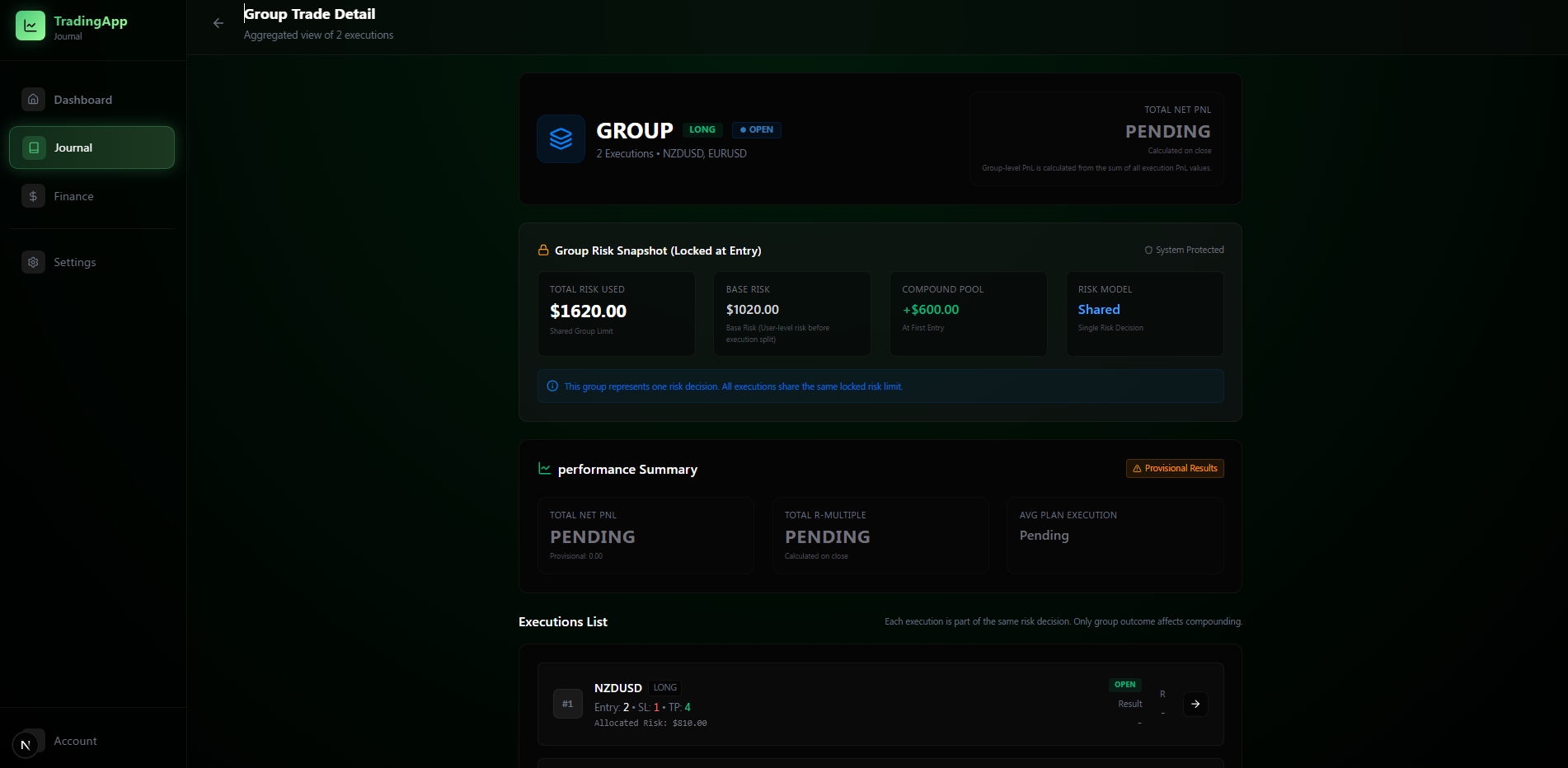 Dashboard for group trade parent view