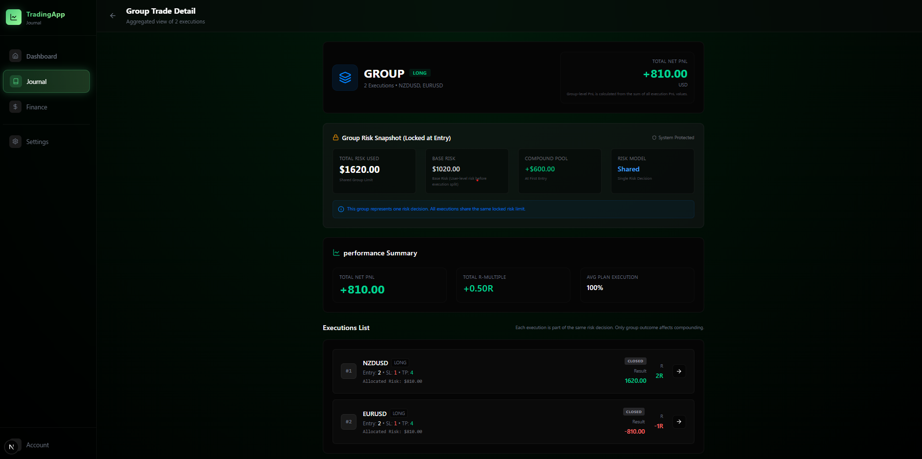 Group outcome calculation after completion