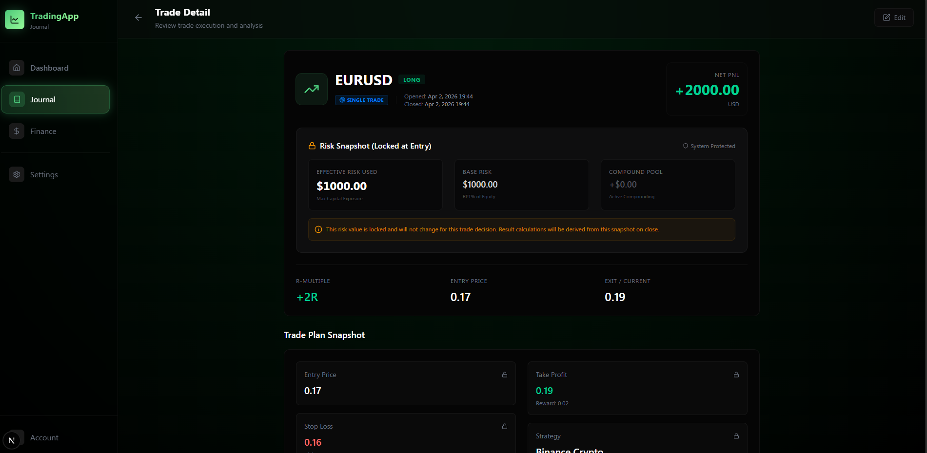 Reviewing finalized single trade